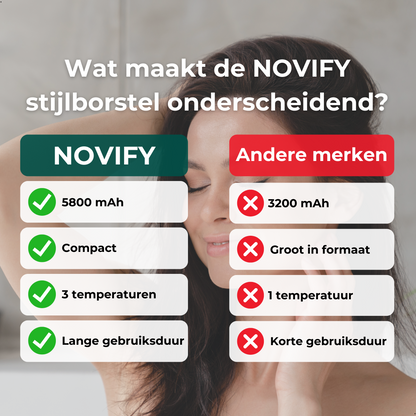 NOVIFY Elektrische Stijlborstel